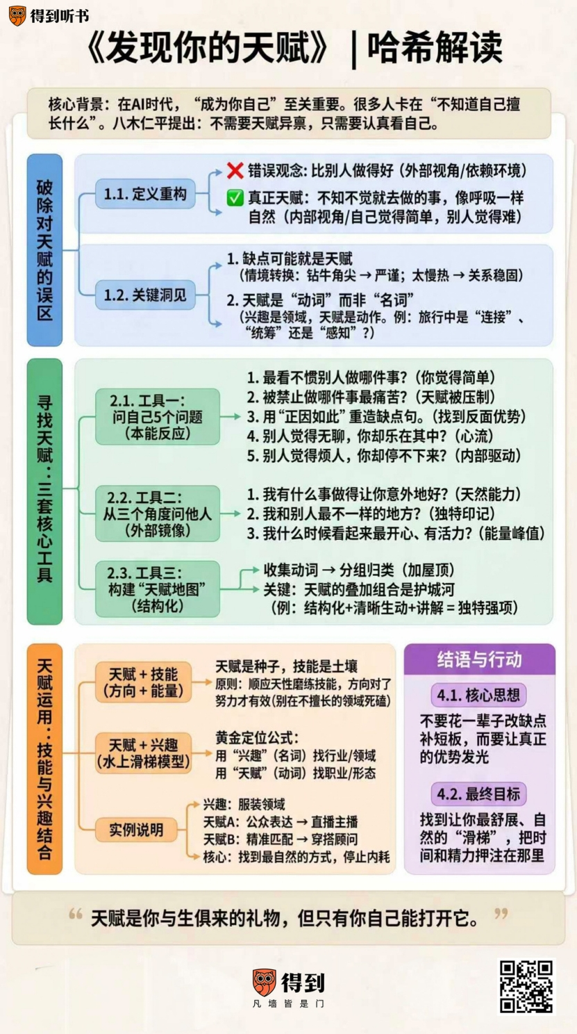 《发现你的天赋》脑图